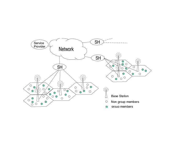 شبکه های بی سیم سلولی (Cellular wireless network یا point to point)